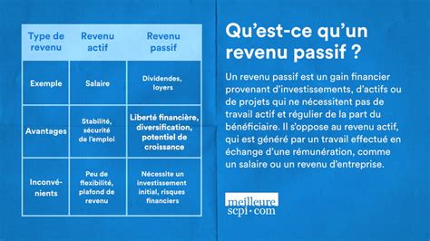 Revenu passif .
